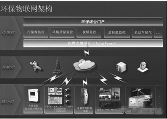 排污權(quán)交易搭乘物聯(lián)網(wǎng)快車