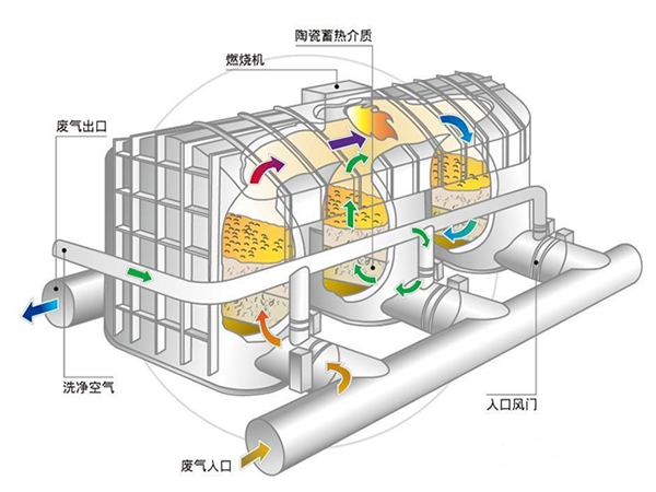 有機(jī)廢氣凈化處理設(shè)備VOCs治理青島路博環(huán)保廢氣治理設(shè)備廠家